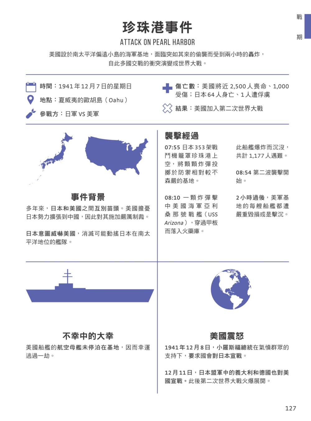 一分鐘大歷史：從地理大發現、世紀瘟疫到車諾比核災 160個改變世界的關鍵事件完全圖解【二版】