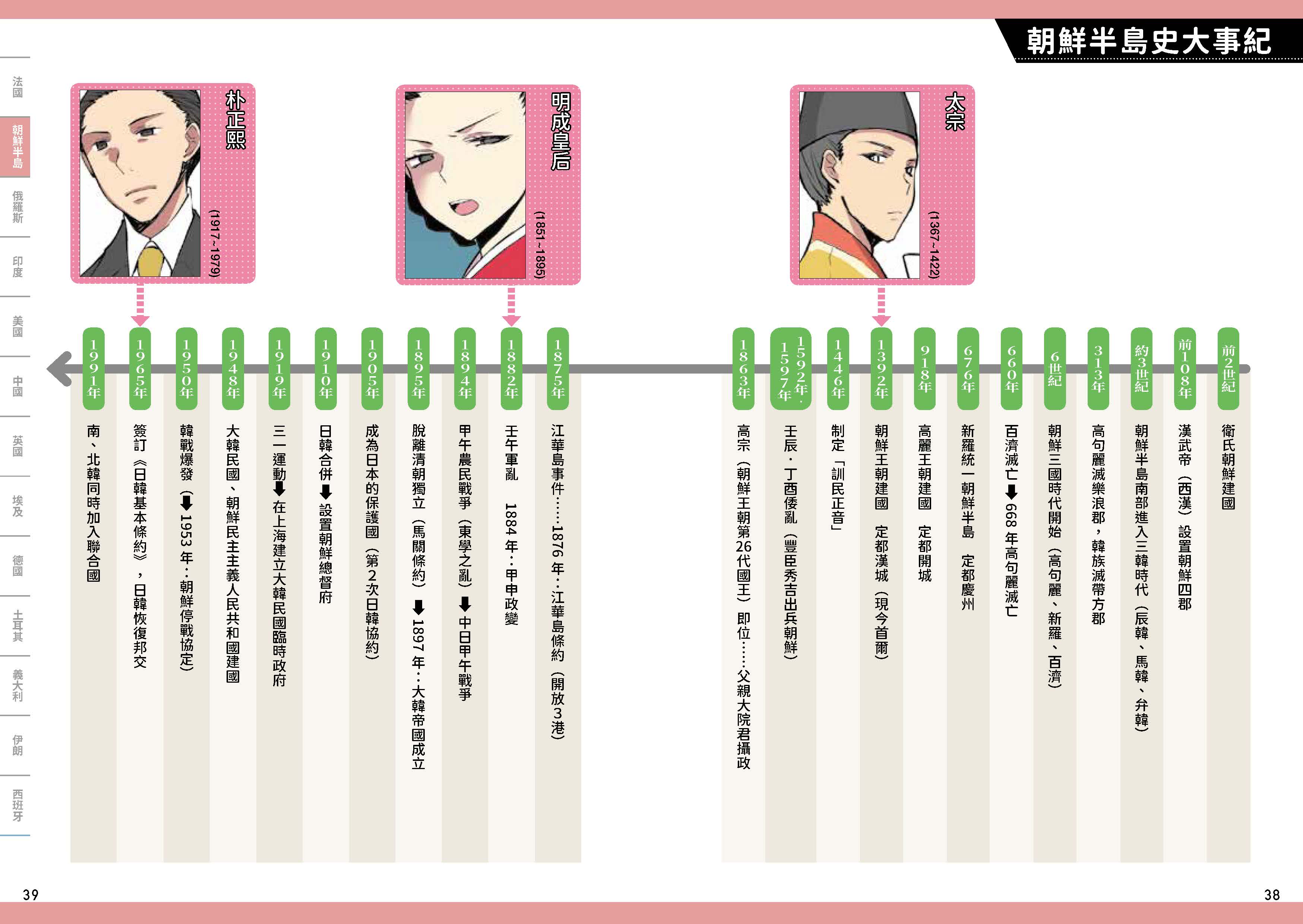 考前衝刺看漫畫！補教名師畫重點【又帥又美世界史】