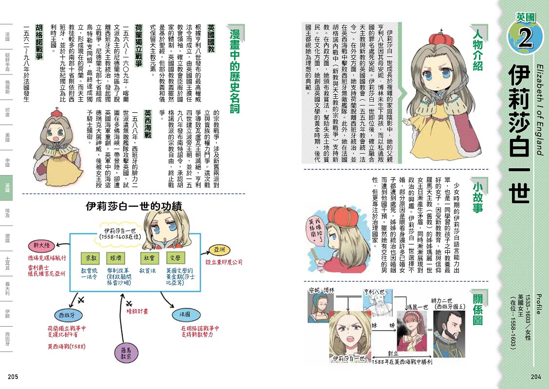 考前衝刺看漫畫！補教名師畫重點【又帥又美世界史】