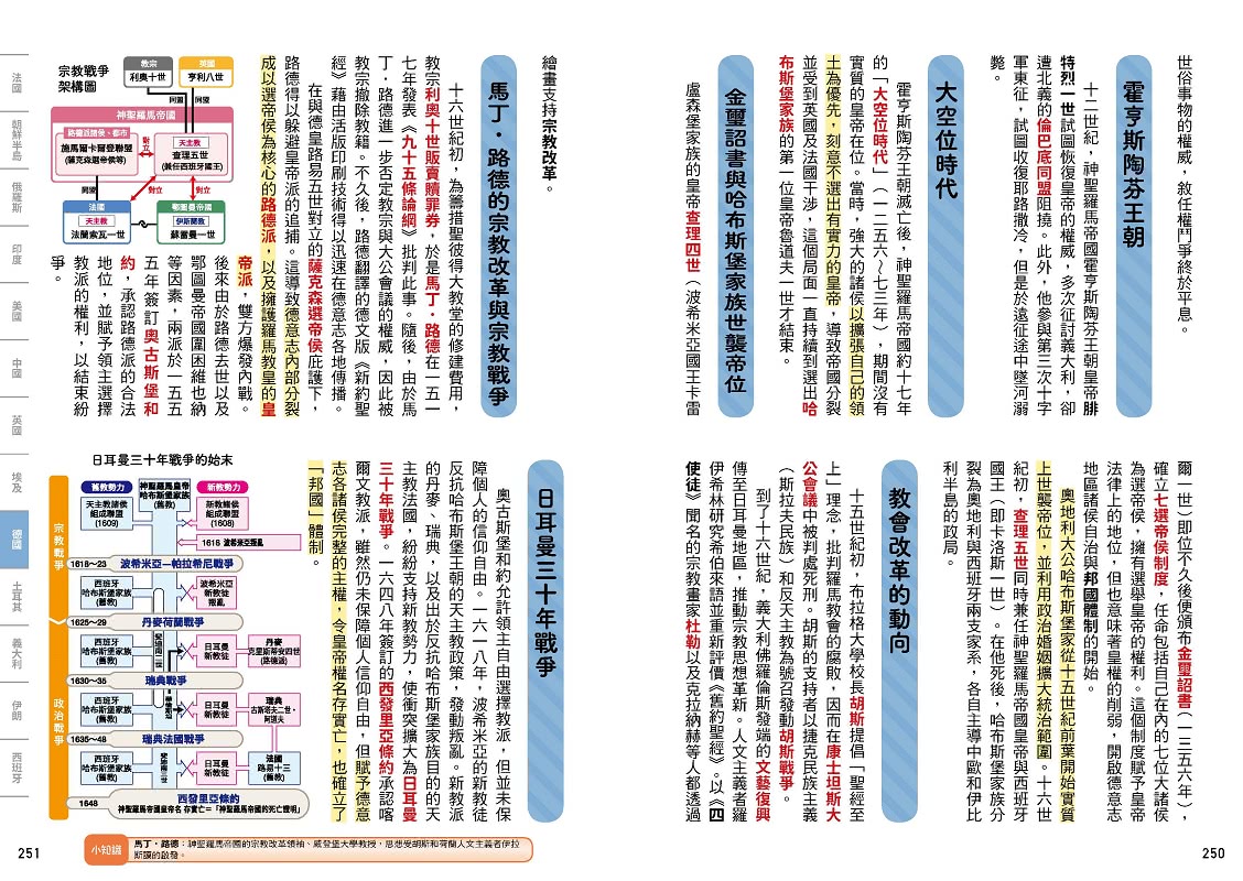 考前衝刺看漫畫！補教名師畫重點【又帥又美世界史】