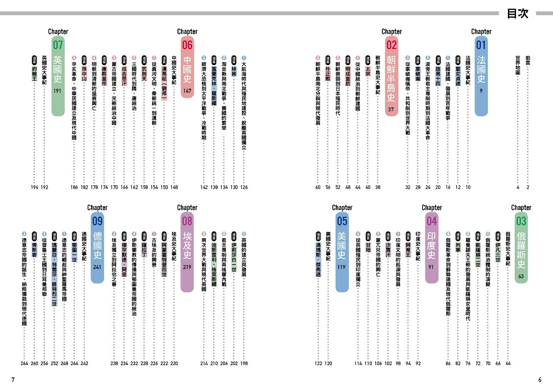 考前衝刺看漫畫！補教名師畫重點【又帥又美世界史】