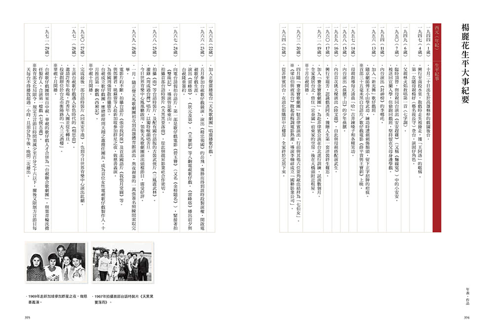 如有神在：楊麗花與她的時代