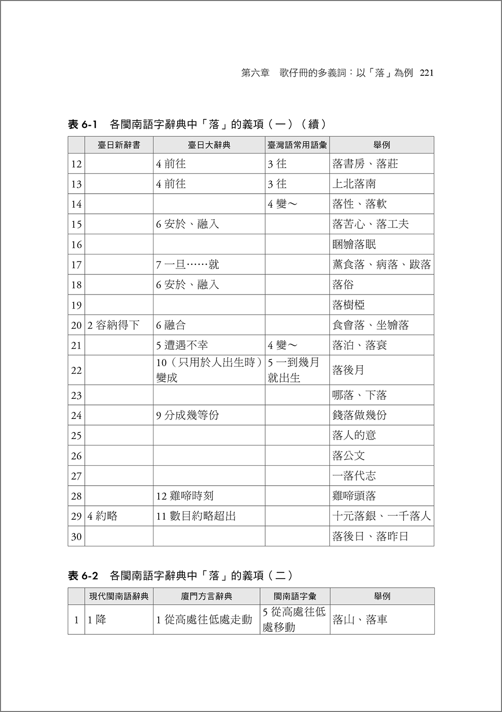 海峽兩岸閩南語歌仔冊的語文發展