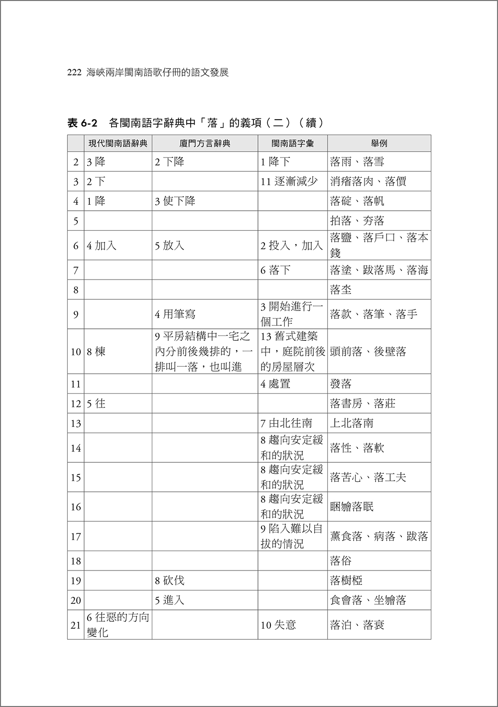 海峽兩岸閩南語歌仔冊的語文發展