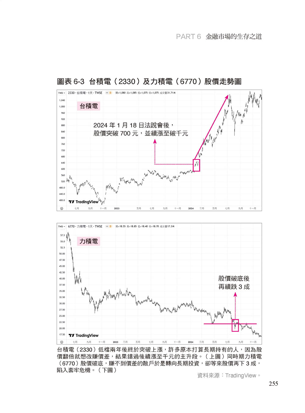 攀高、續抱、快逃—Ｋ線之道：股票要漲不能純靠題材更需要資金拉抬。Ｋ線比財報早知道賺到70%漲幅。 - momo購物網-