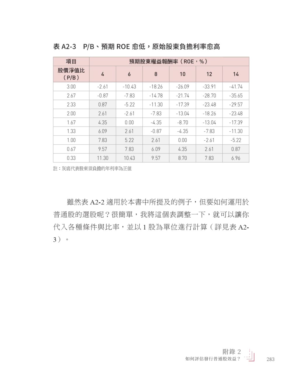 巴菲特財報學（新修版）：跟股神學投資用會計知識解析價值投資法- momo購物網- 好評推薦-