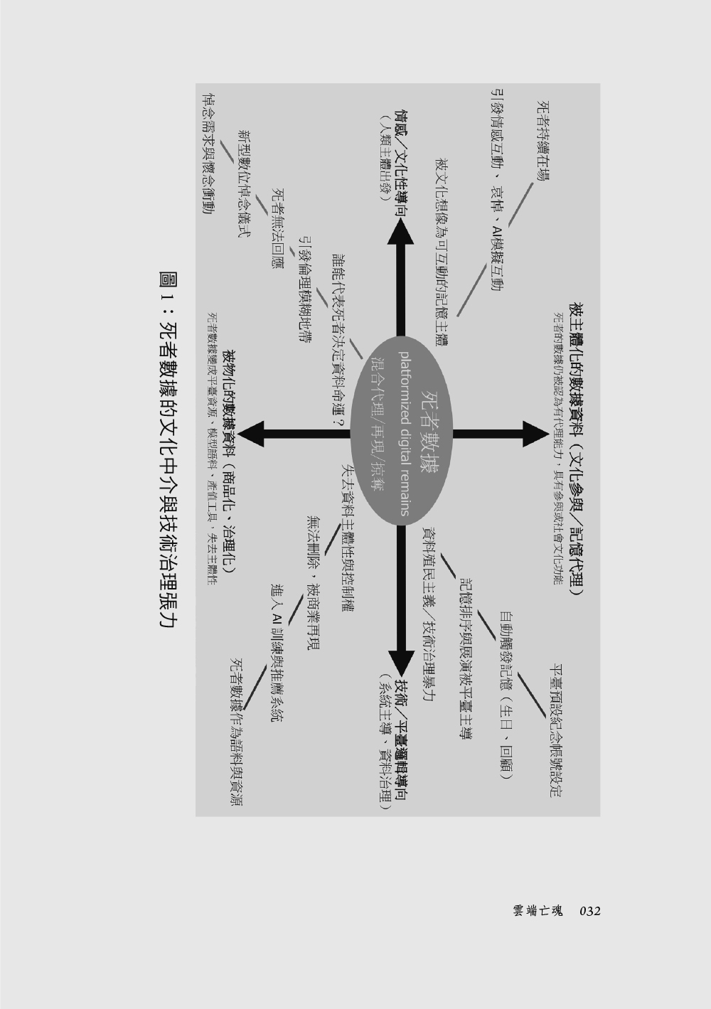 雲端亡魂：往生者的數位個資與AI時代的生命思考