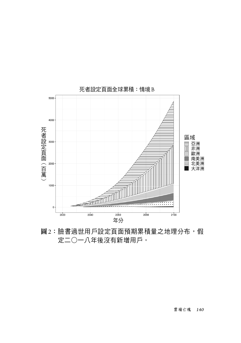 雲端亡魂：往生者的數位個資與AI時代的生命思考