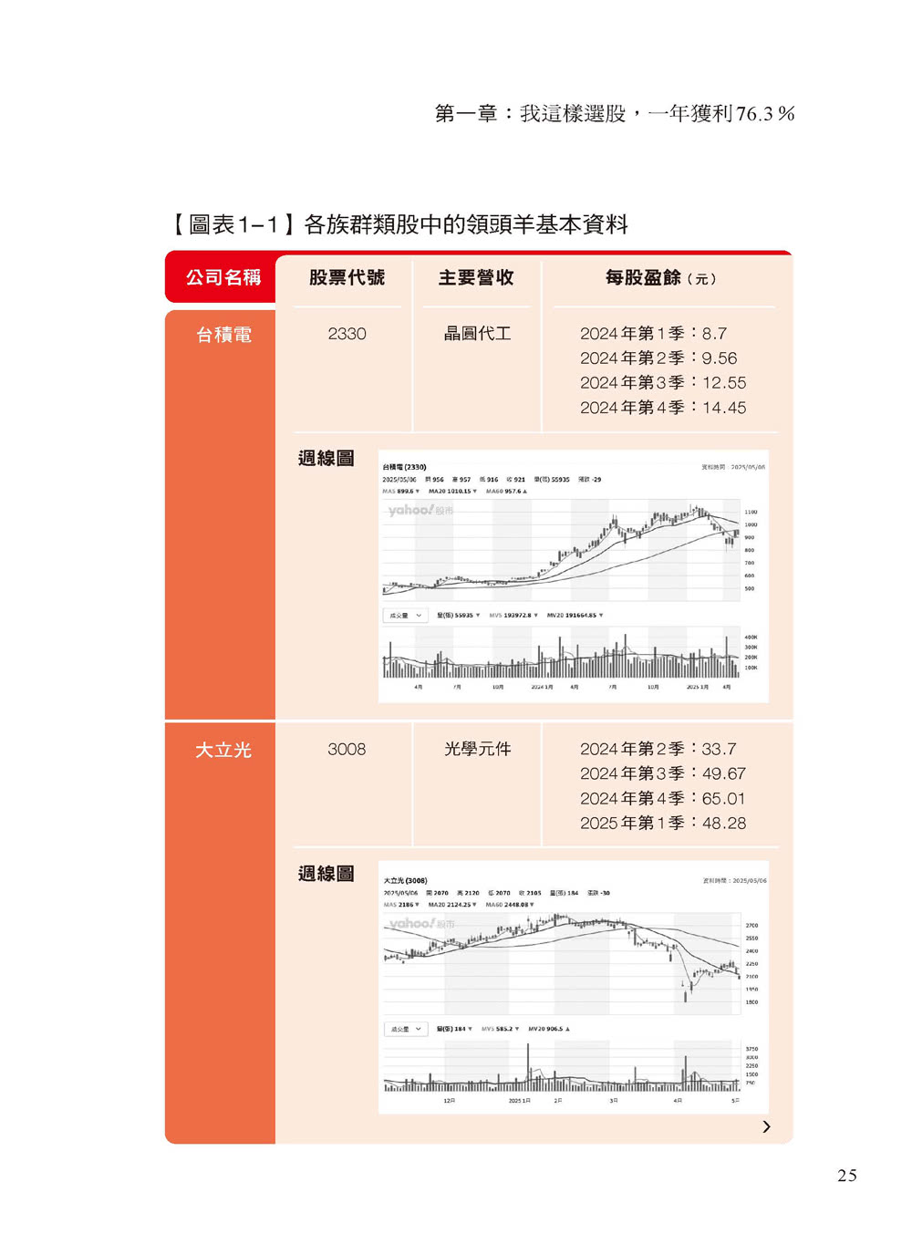 冠軍操盤人黃嘉斌獲利的口訣：多年來我堅持照這些口訣，簡單操作就賺錢！