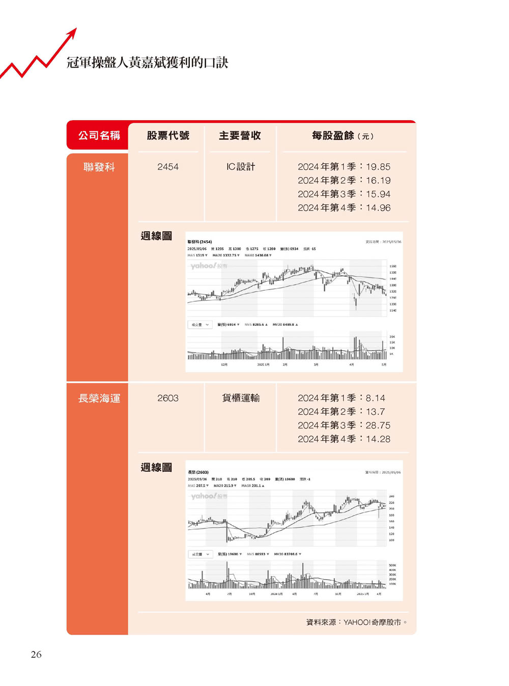 冠軍操盤人黃嘉斌獲利的口訣：多年來我堅持照這些口訣，簡單操作就賺錢！