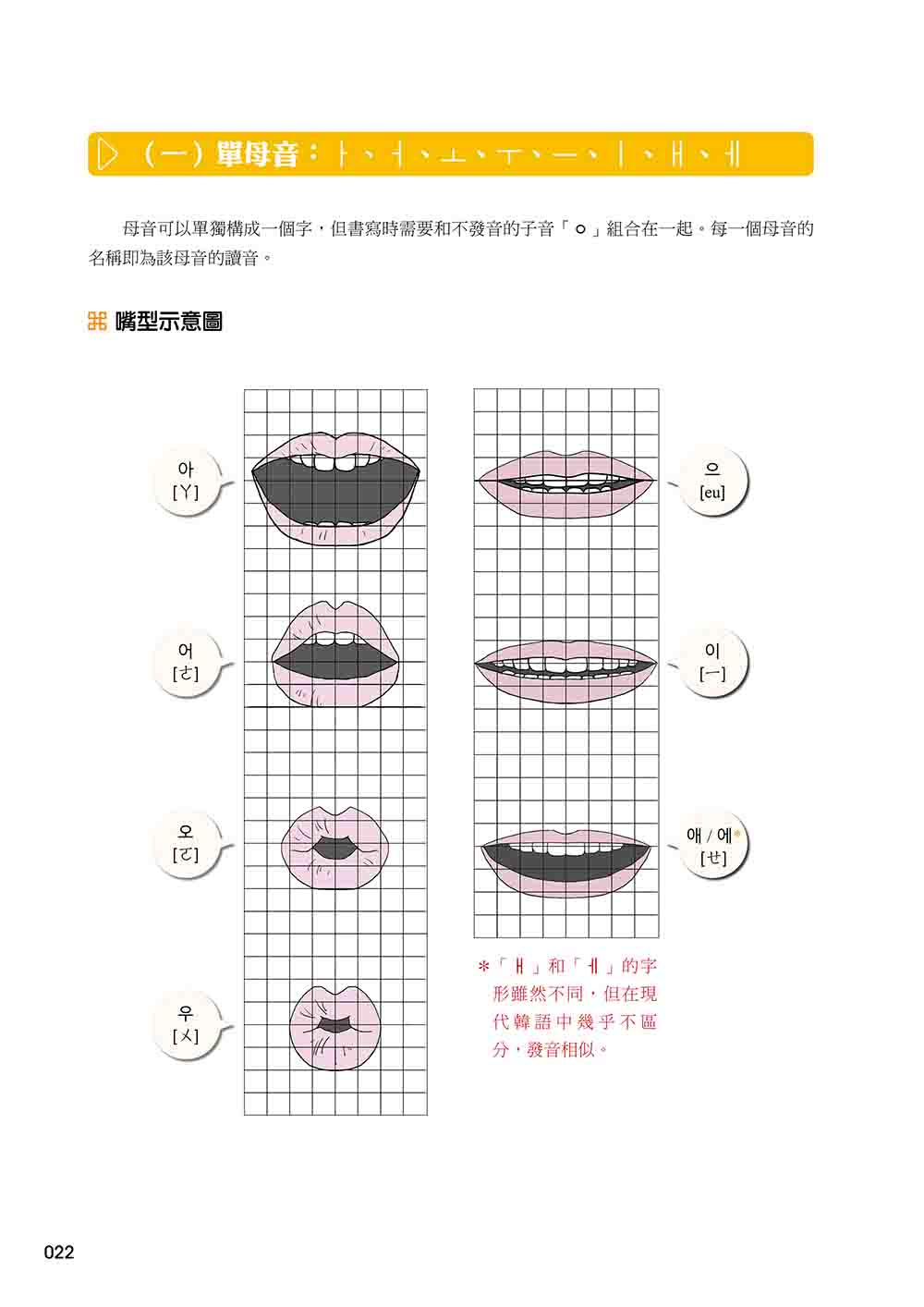 新版 有趣的韓語課1（隨書附韓籍名師親錄標準韓語發音＋朗讀音檔QR Code）