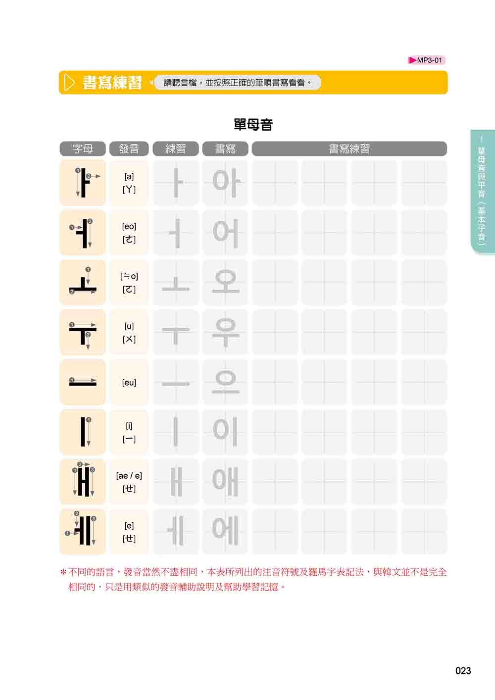 新版 有趣的韓語課1（隨書附韓籍名師親錄標準韓語發音＋朗讀音檔QR Code）