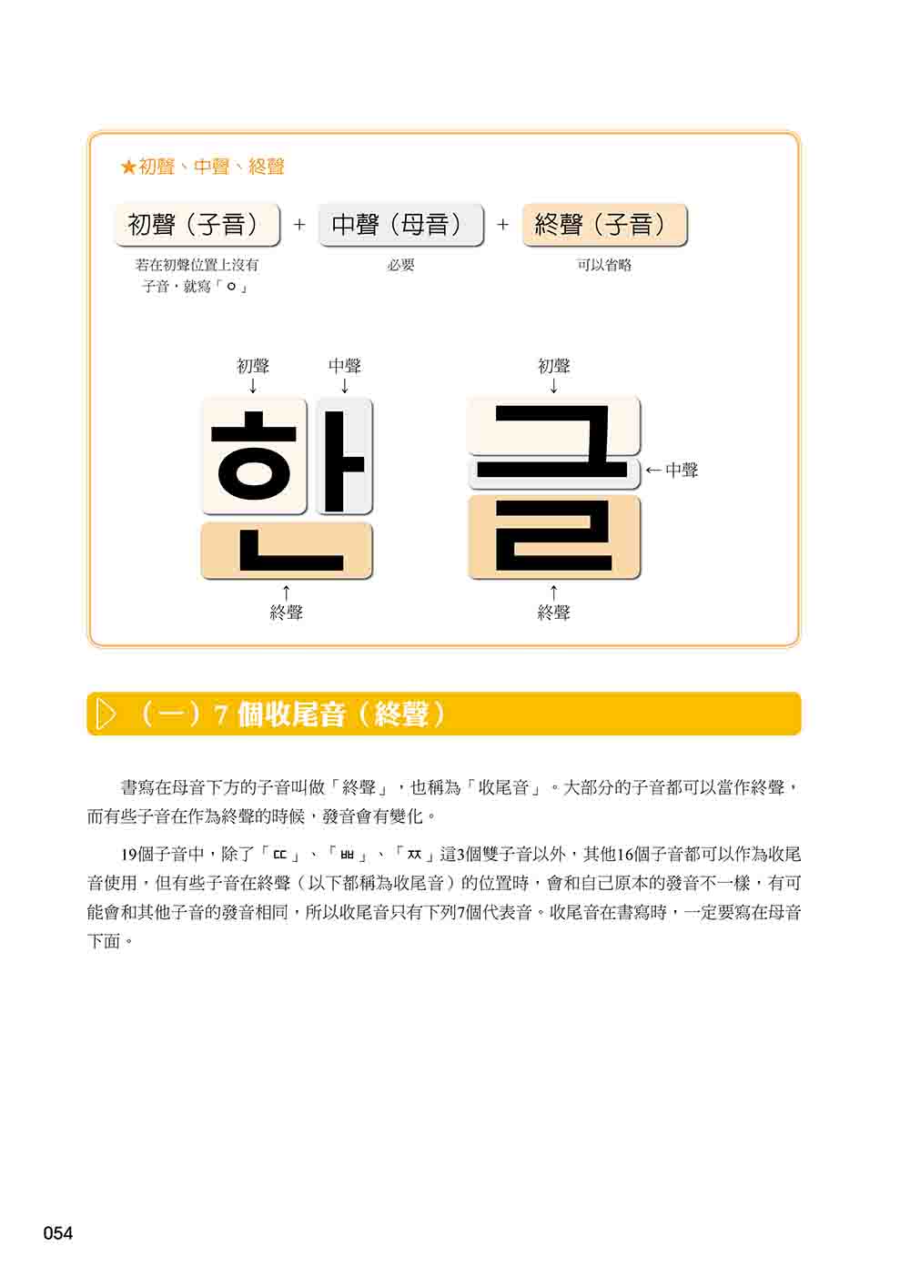 新版 有趣的韓語課1（隨書附韓籍名師親錄標準韓語發音＋朗讀音檔QR Code）