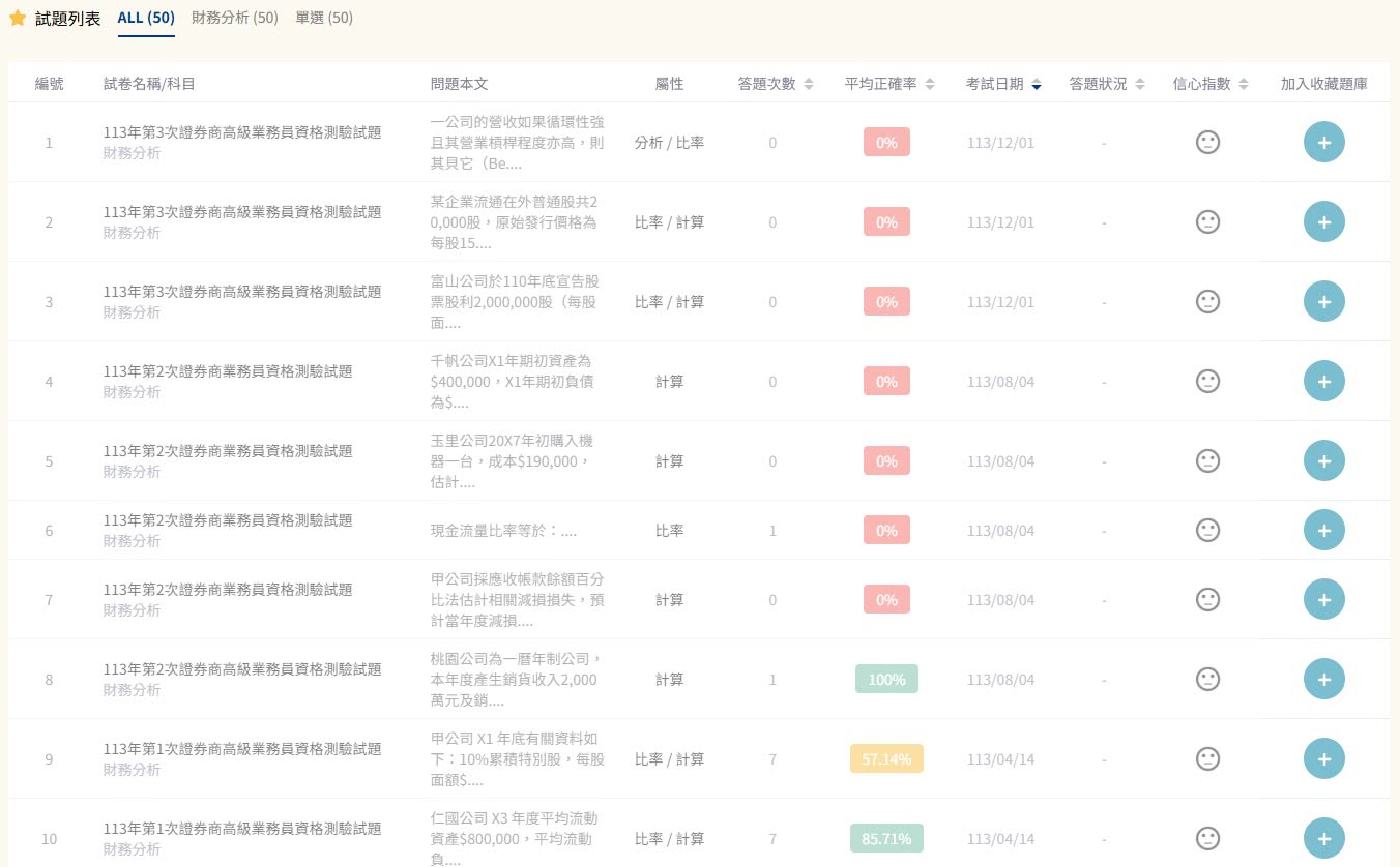 線上題庫即時更新〕證券商業務員闖關筆記（第六版） - momo購物網- 好評推薦-