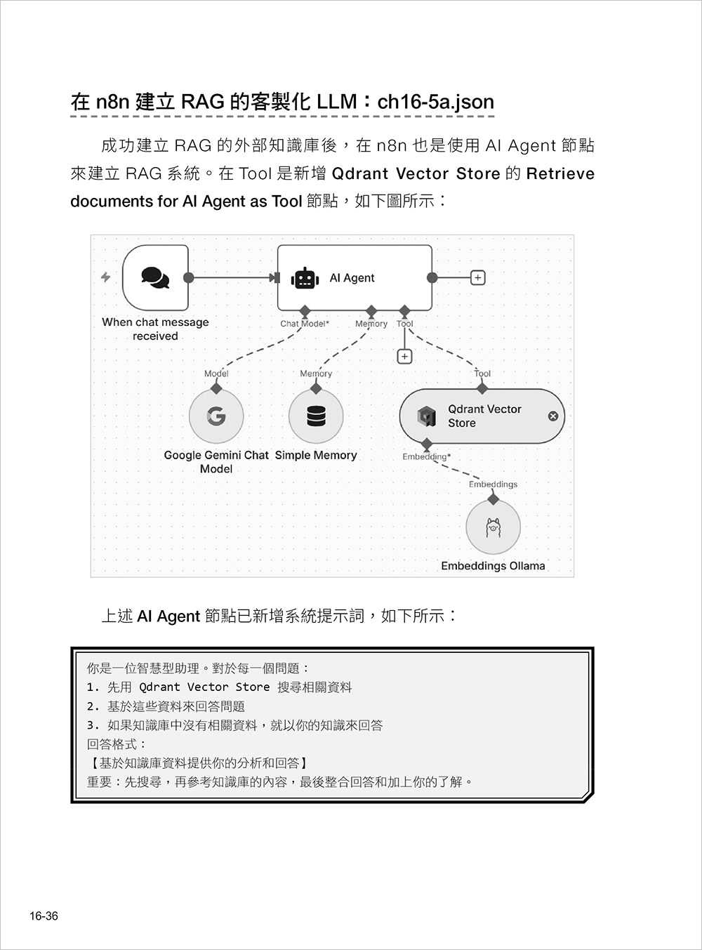 LLM × 網路爬蟲終極實戰：n8n 串接資料爬取 × Qdrant × RAG 打造本機 AI Agent
